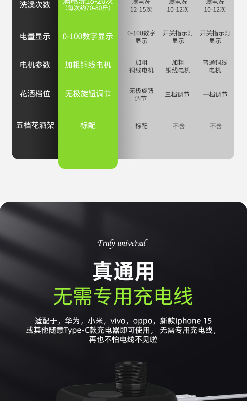 户外淋浴器洗澡神器露营工地宿舍家用简易电动移动花洒跨境套装