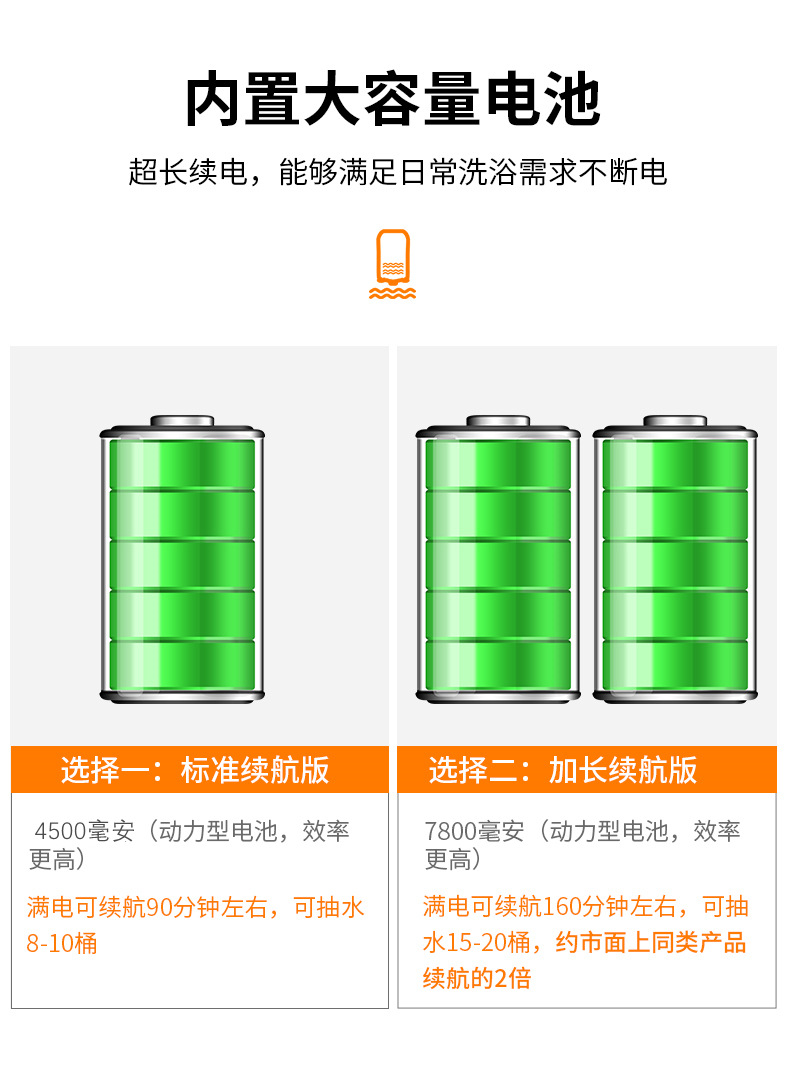 2025跨境爆款组合户外淋浴器洗澡神器露营宿舍电动花洒帐篷马桶